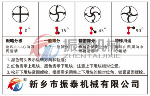 硫磺振動篩運(yùn)行軌跡圖 硫磺振動篩運(yùn)行軌跡圖
