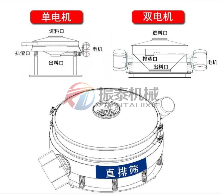 單電機(jī)雙電機(jī) 單電機(jī)雙電機(jī)