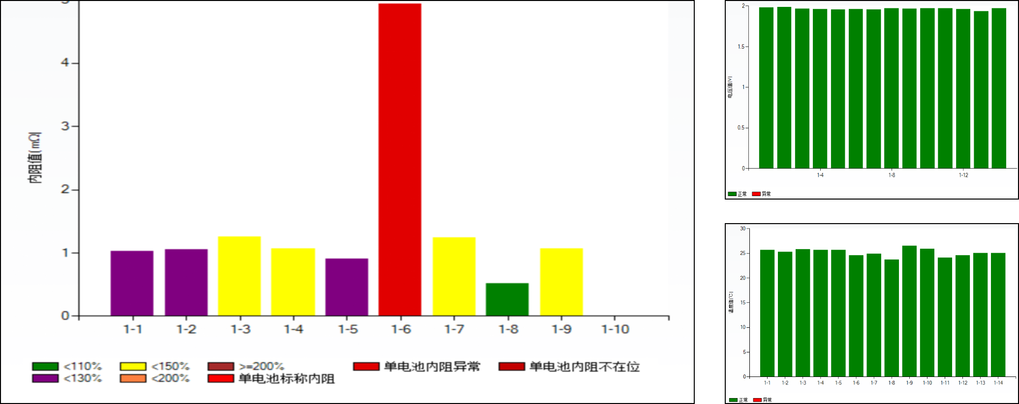 蓄電池在線監(jiān)測(cè)系統(tǒng)軟件